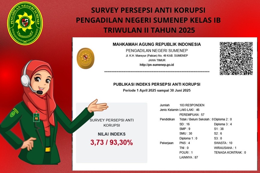 Survey Persepsi  Korupsi pada Pengadilan Negeri Sumenep Triwulan II Tahun 2025