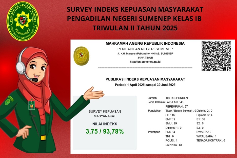 Survey Kepuasan Masyarakat (IKM) pada Pengadilan Negeri Sumenep Triwulan II Tahun 2025