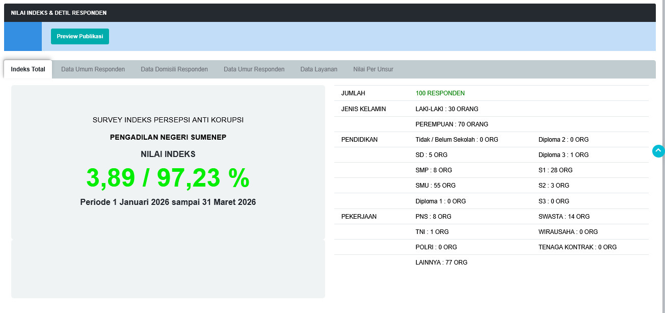 Survey Indeks persepsi anti korupsi