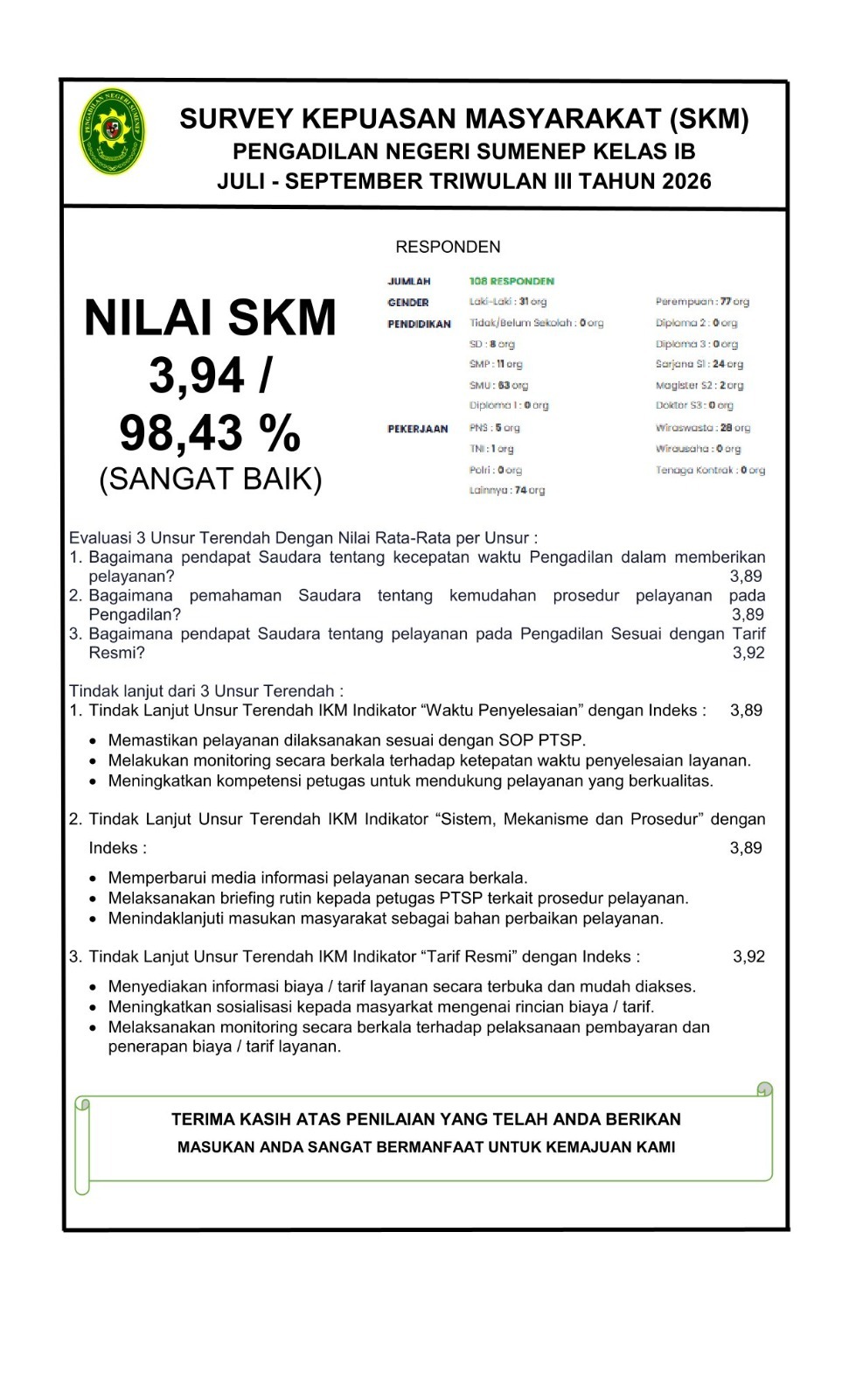 SKM
