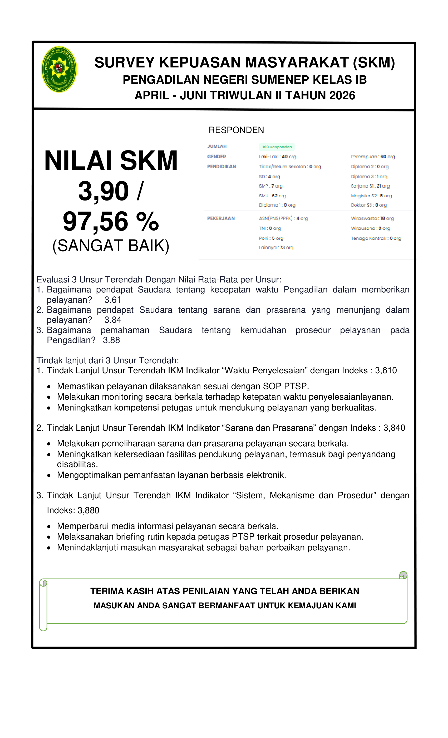 SKM